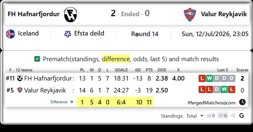 FH Hafnarfjordur Vs Valur Reykjavik screenshot