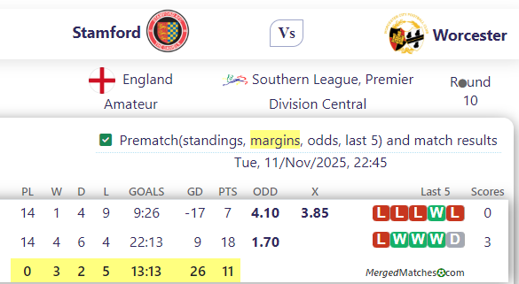 Stamford Vs Worcester screenshot