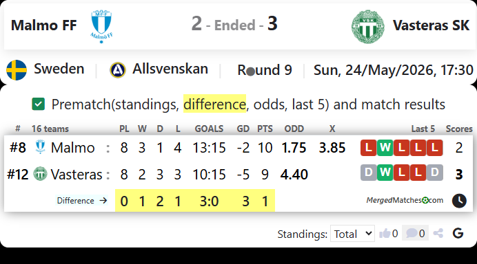 Malmo FF Vs Vasteras SK screenshot