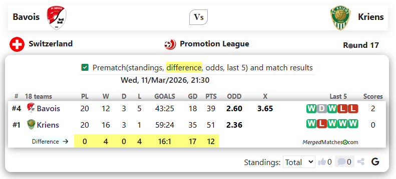 Bavois Vs Kriens screenshot