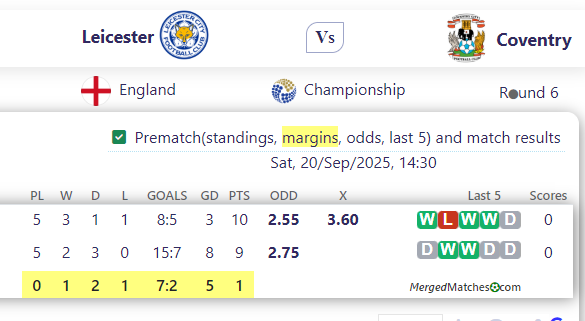 Leicester Vs Coventry screenshot