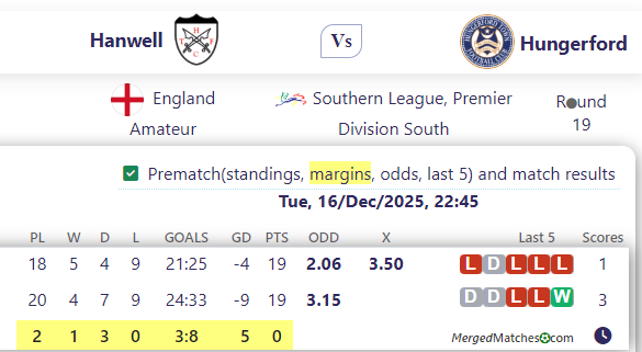 Hanwell Vs Hungerford screenshot