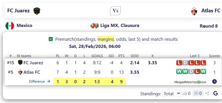 FC Juarez Vs Atlas FC screenshot