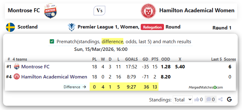 Montrose FC Vs Hamilton Academical Women screenshot