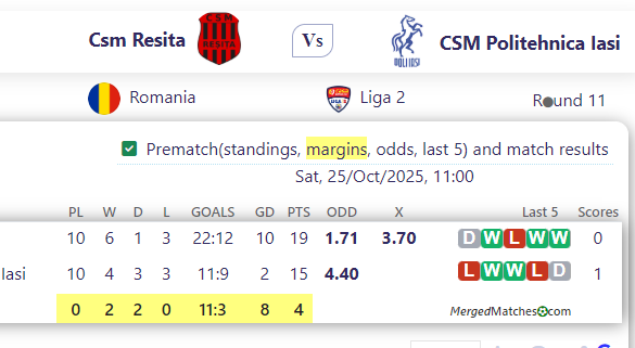 Csm Resita Vs CSM Politehnica Iasi screenshot
