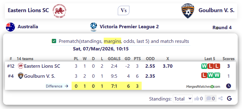 Eastern Lions SC Vs Goulburn V. S. screenshot