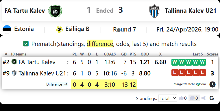 FA Tartu Kalev Vs Tallinna Kalev U21 screenshot