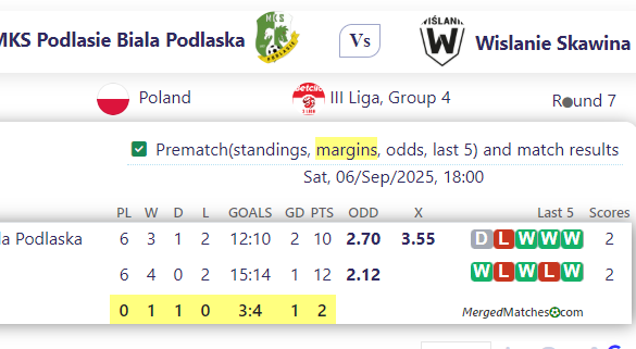 MKS Podlasie Biala Podlaska Vs Wislanie Skawina screenshot