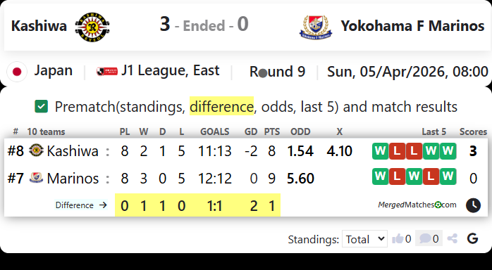 Kashiwa Vs Yokohama F Marinos screenshot