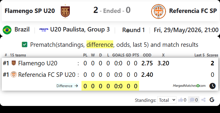Flamengo SP U20 Vs Referencia FC SP screenshot