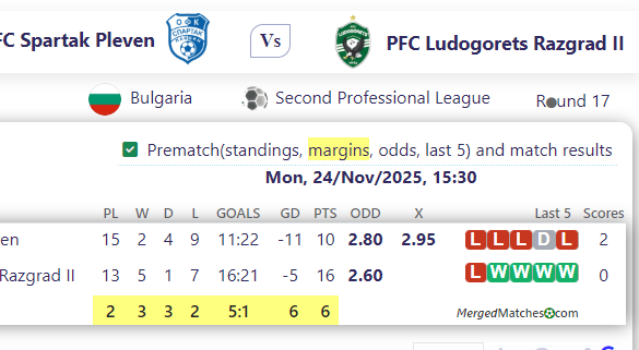 PFC Spartak Pleven Vs PFC Ludogorets Razgrad II screenshot