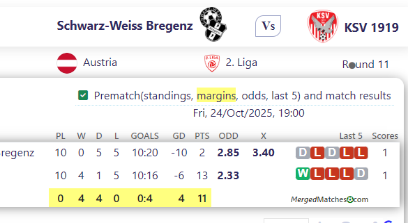 Schwarz-Weiss Bregenz Vs KSV 1919 screenshot