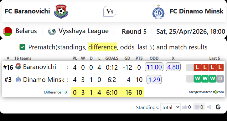 FC Baranovichi Vs FC Dinamo Minsk screenshot