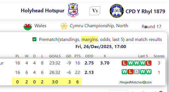 Holyhead Hotspur Vs CPD Y Rhyl 1879 screenshot