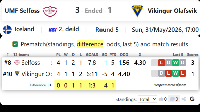 UMF Selfoss Vs Vikingur Olafsvik screenshot