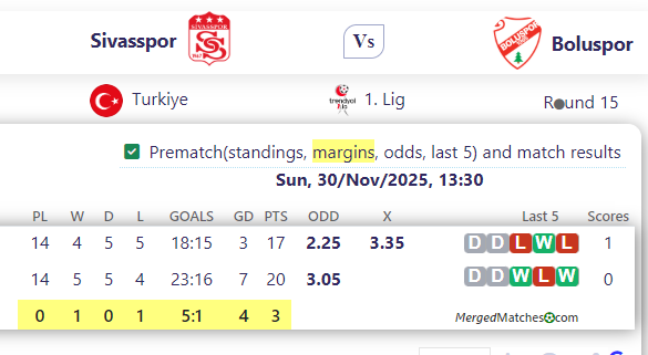 Sivasspor Vs Boluspor screenshot