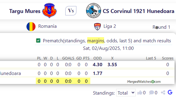 Targu Mures Vs CS Corvinul 1921 Hunedoara screenshot