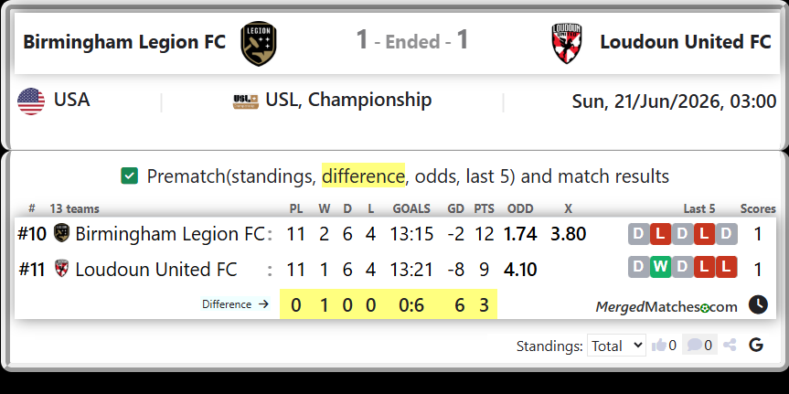 Birmingham Legion FC Vs Loudoun United FC screenshot
