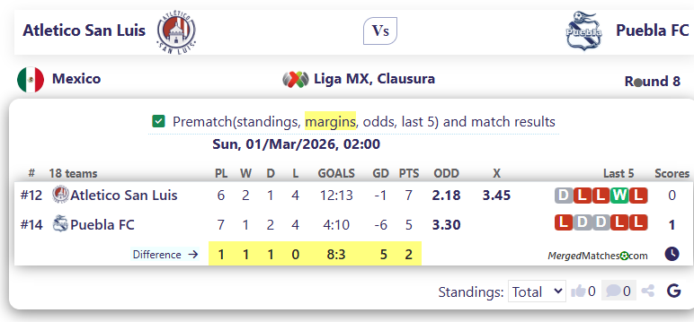 Atletico San Luis Vs Puebla FC screenshot