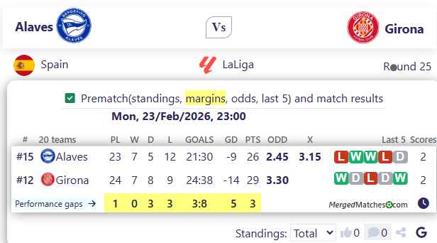 Alaves Vs Girona screenshot
