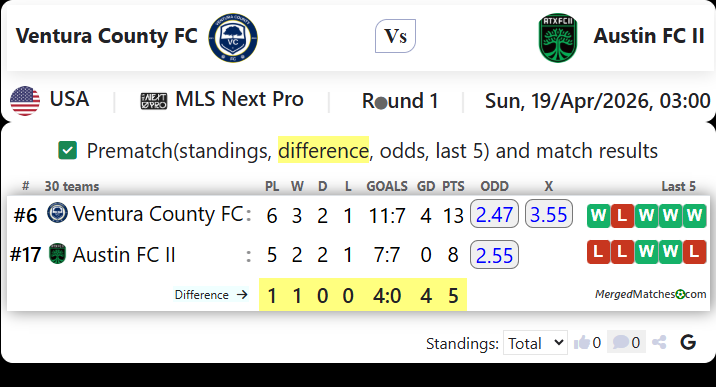 Ventura County FC Vs Austin FC II screenshot