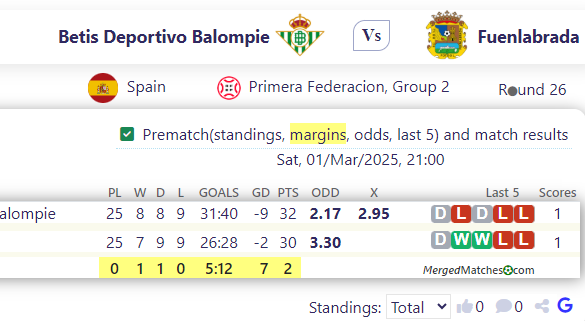 Betis Deportivo Balompie Vs Fuenlabrada screenshot