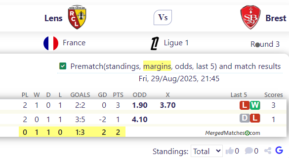 Lens Vs Brest screenshot