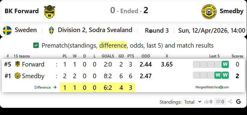 BK Forward Vs Smedby AIS screenshot