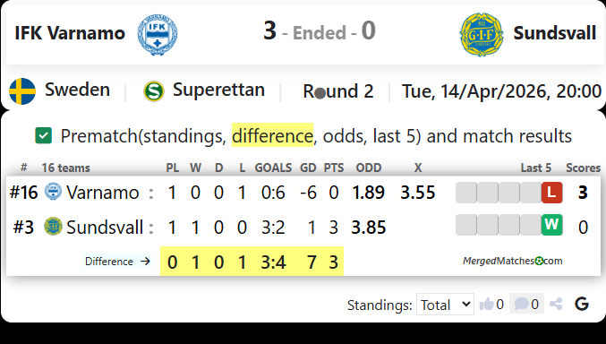 IFK Varnamo Vs Sundsvall screenshot