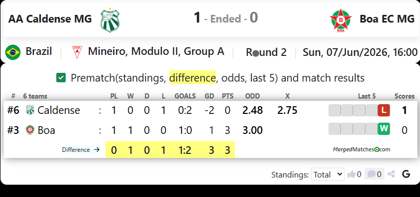 AA Caldense MG Vs Boa EC MG screenshot