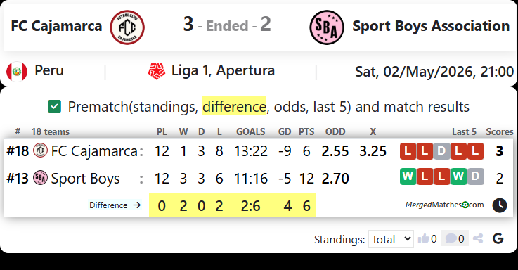 FC Cajamarca Vs Sport Boys Association screenshot