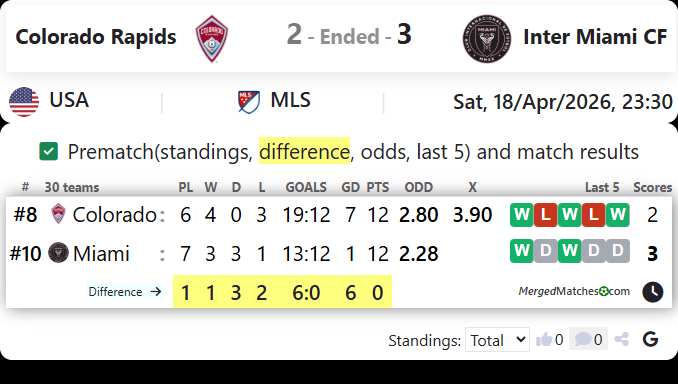 Colorado Rapids Vs Inter Miami CF screenshot