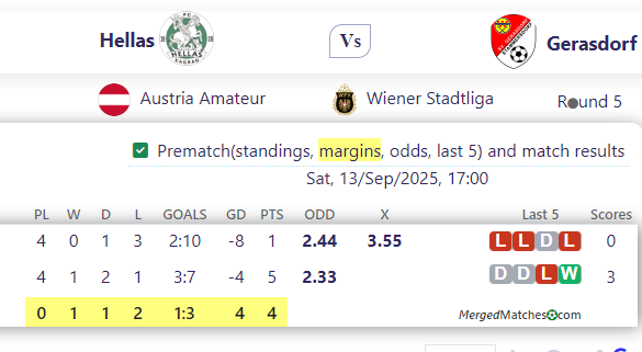 Hellas Vs Gerasdorf screenshot