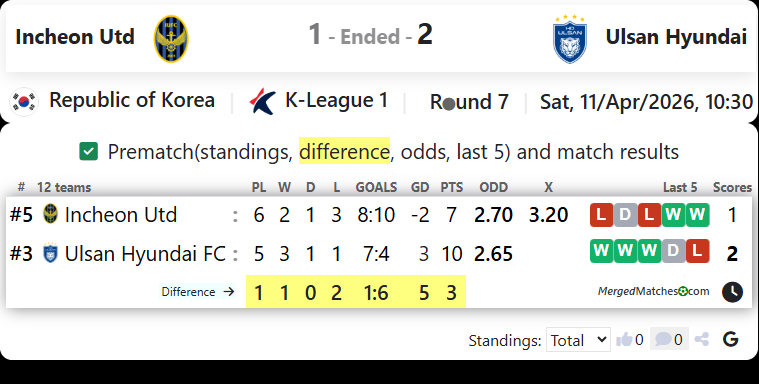 Incheon Utd Vs Ulsan Hyundai screenshot