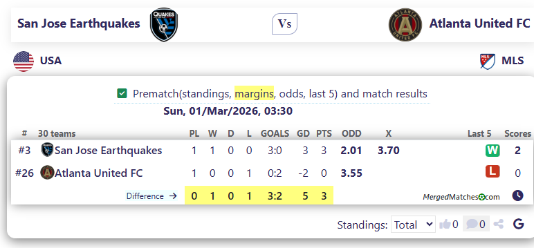 San Jose Earthquakes Vs Atlanta United FC screenshot