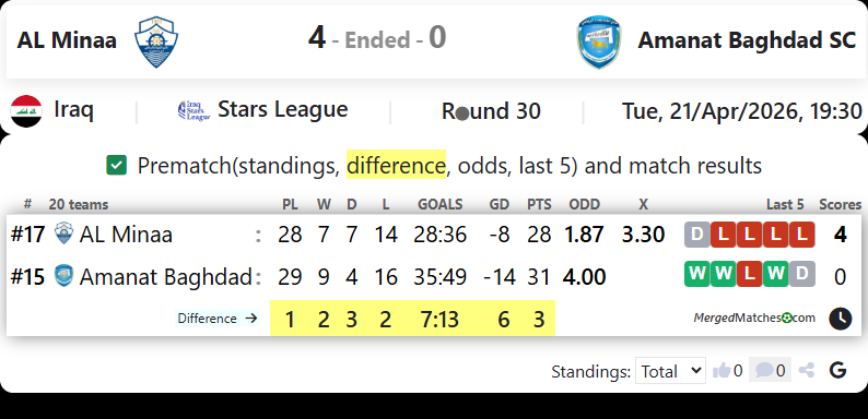 AL Minaa Vs Amanat Baghdad SC screenshot