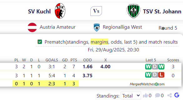 SV Kuchl Vs TSV St. Johann screenshot