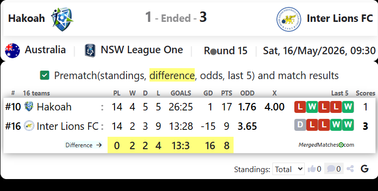 Hakoah Vs Inter Lions FC screenshot