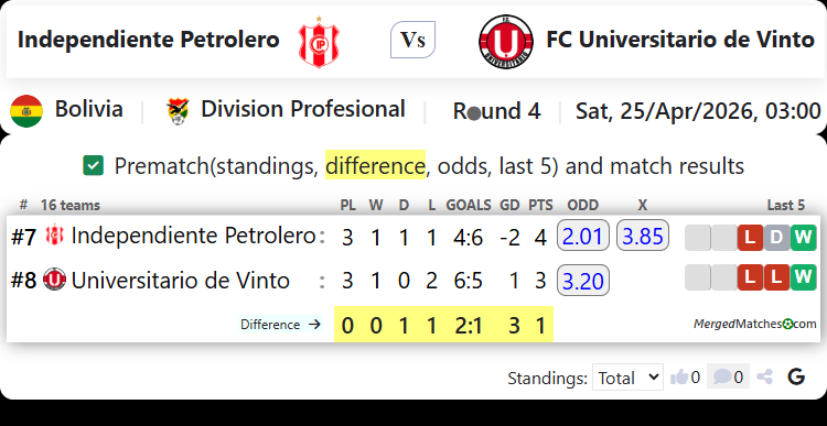 Independiente Petrolero Vs FC Universitario de Vinto screenshot