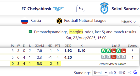 FC Chelyabinsk Vs Sokol Saratov screenshot