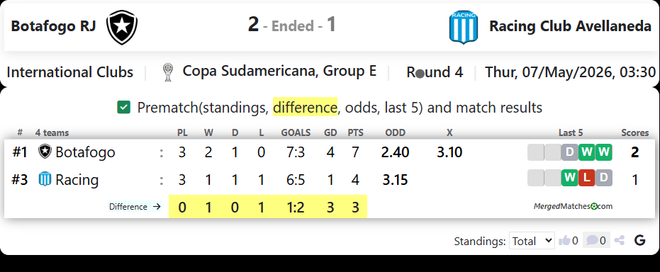 Botafogo RJ Vs Racing Club Avellaneda screenshot