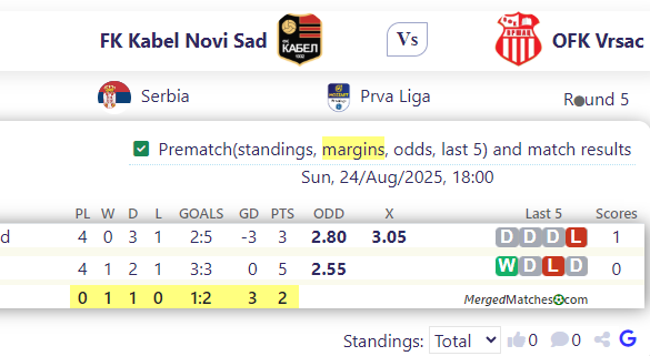FK Kabel Novi Sad Vs OFK Vrsac screenshot