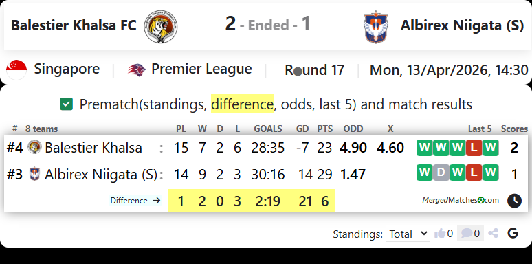 Balestier Khalsa FC Vs Albirex Niigata (S) screenshot
