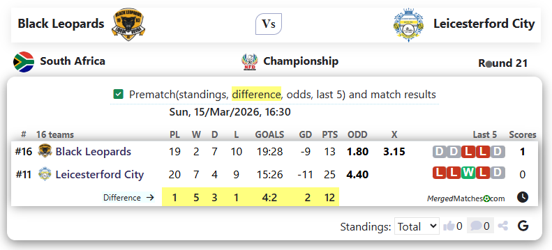 Black Leopards Vs Leicesterford City screenshot