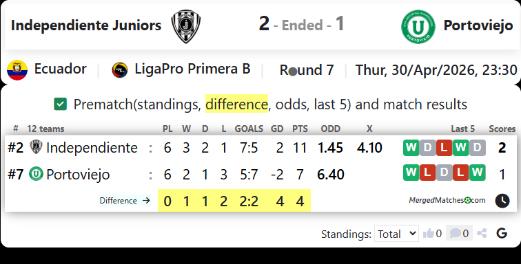 Independiente Juniors Vs Portoviejo screenshot