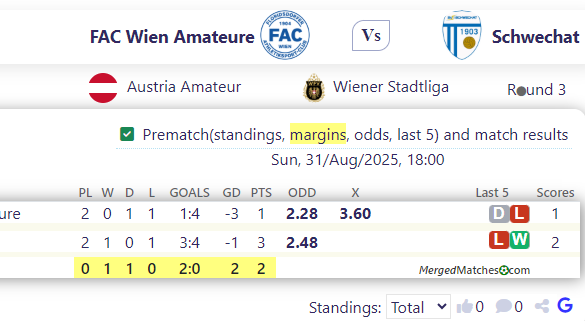 FAC Wien Amateure Vs Schwechat screenshot