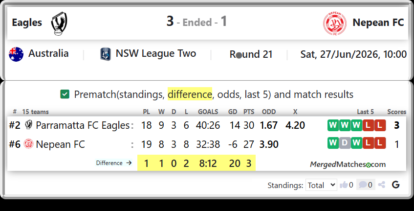 Parramatta FC Eagles Vs Nepean FC screenshot
