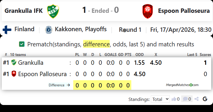 Grankulla IFK Vs Espoon Palloseura screenshot