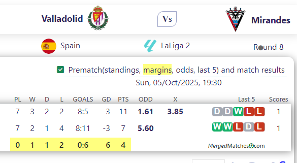 Valladolid Vs Mirandes screenshot