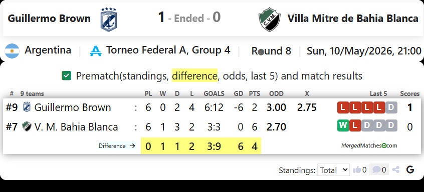 Guillermo Brown Vs Villa Mitre de Bahia Blanca screenshot